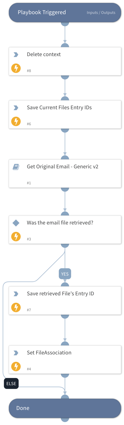 Phishing - Get Original Email Loop