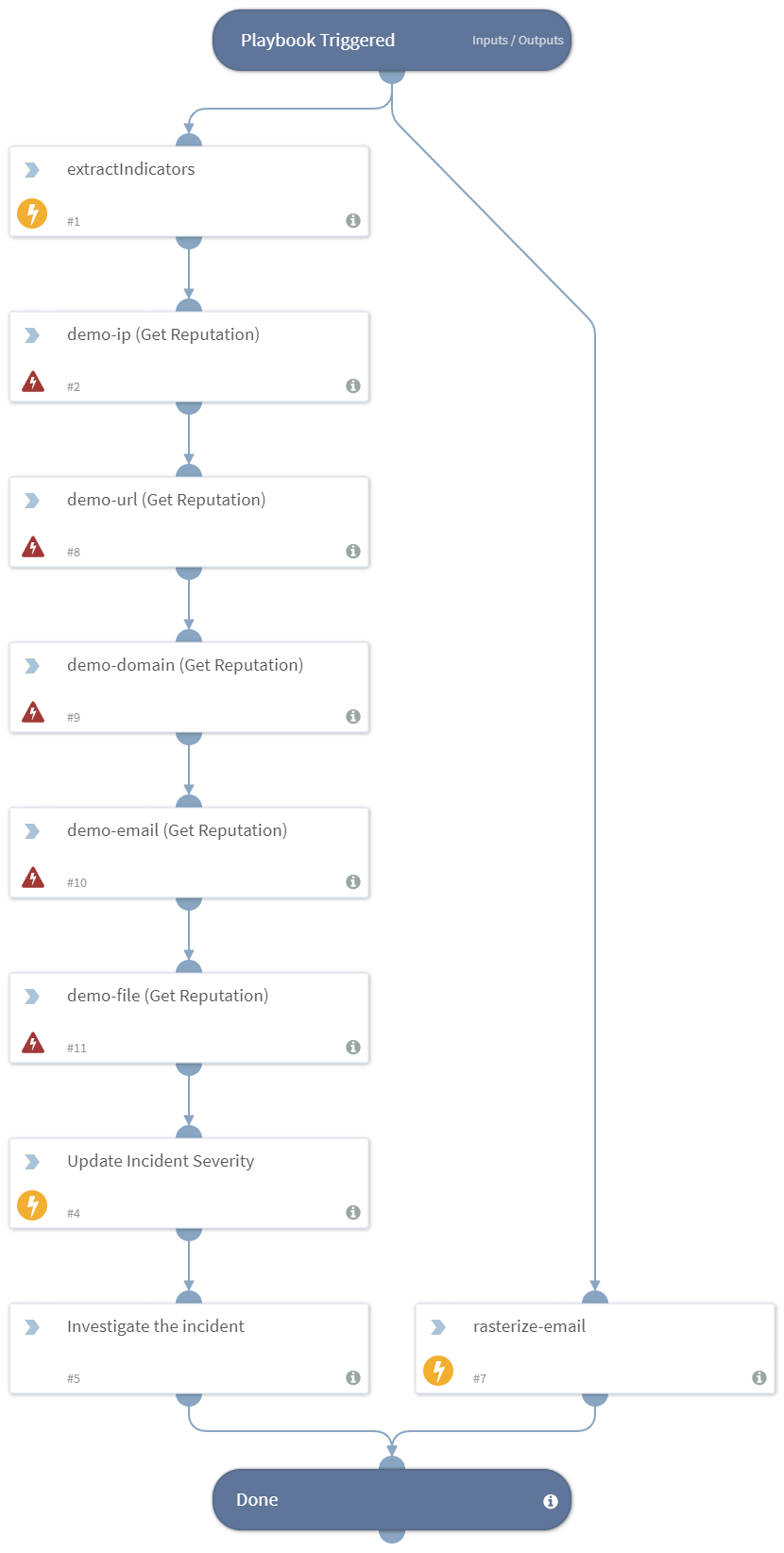 PhishingDemo-Onboarding