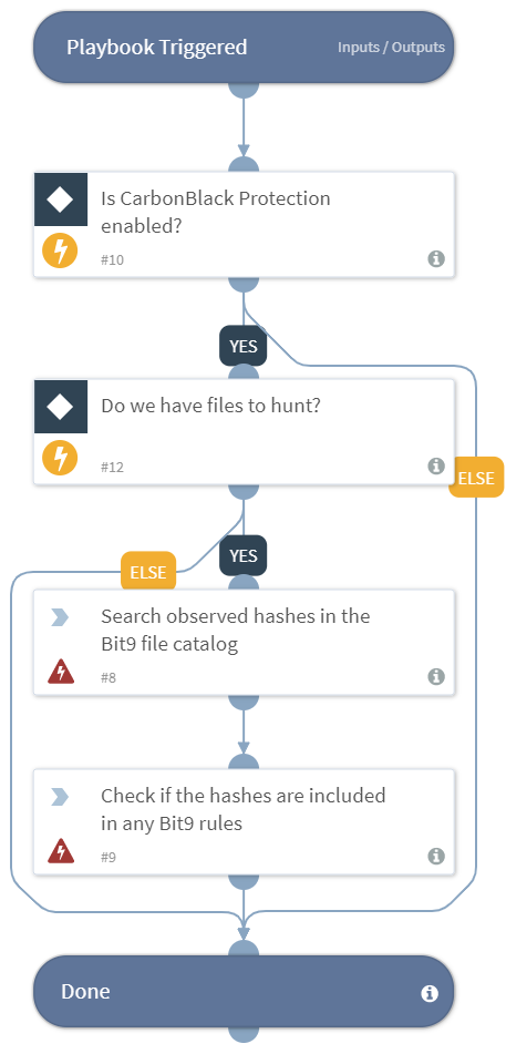 Carbon_black_Protection_Rapid_IOC_Hunting