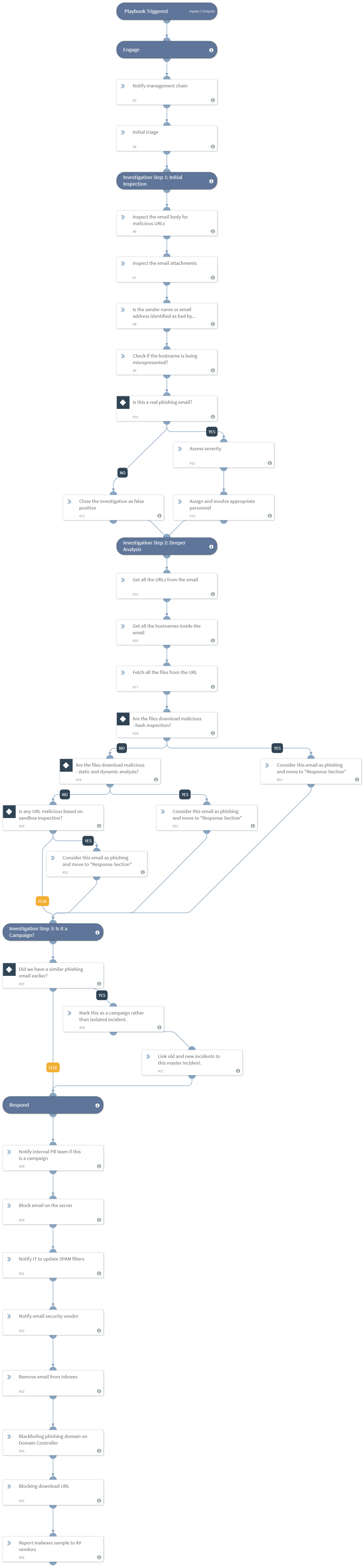 Phishing_Playbook_Manual