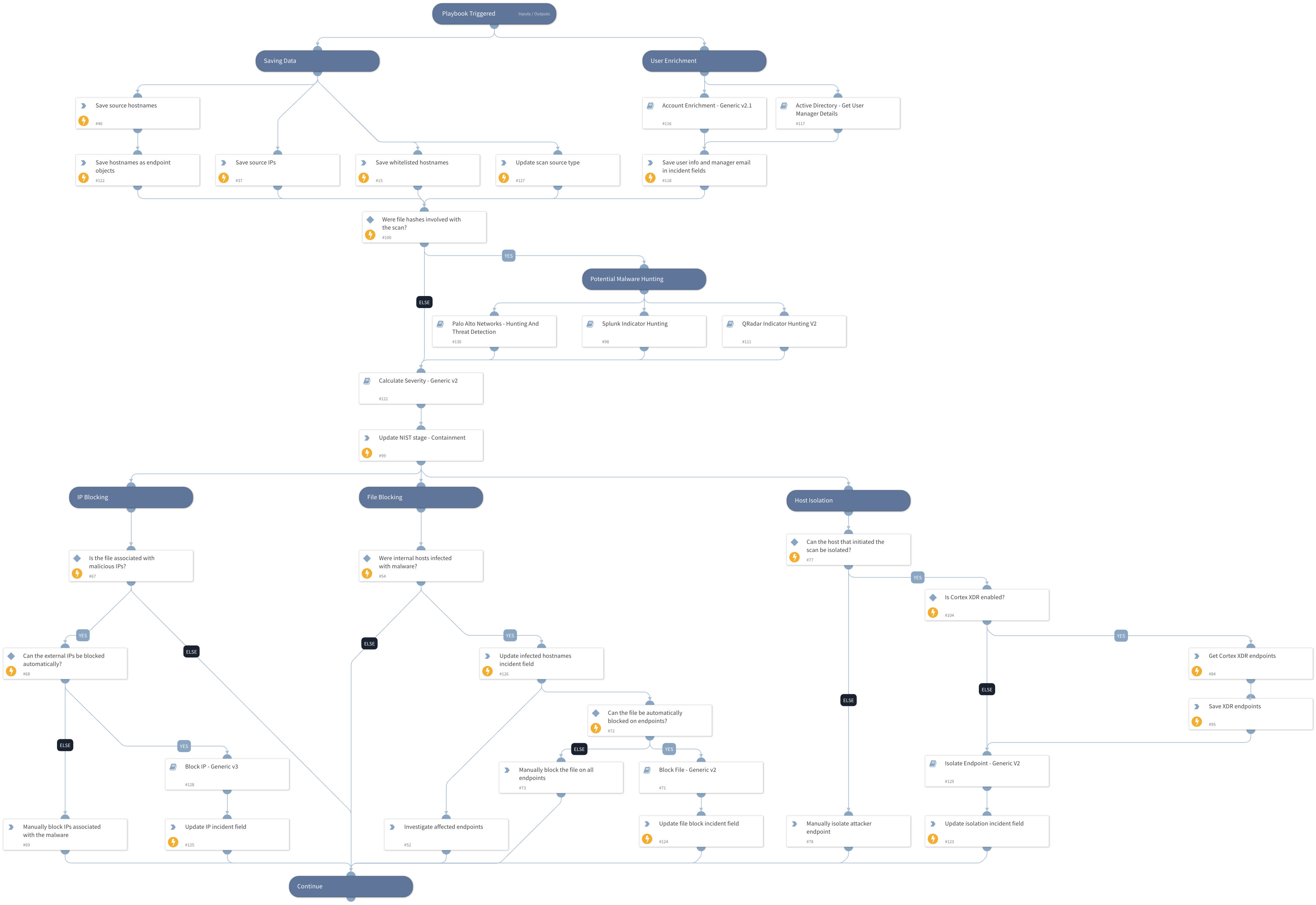 What is a Port Scan? - Palo Alto Networks