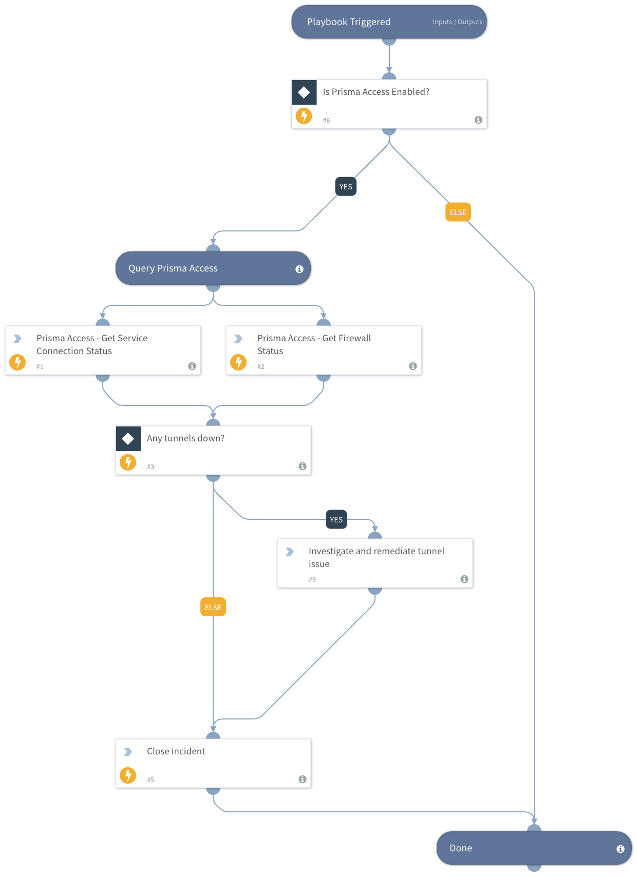 Prisma Access - Connection Health Check