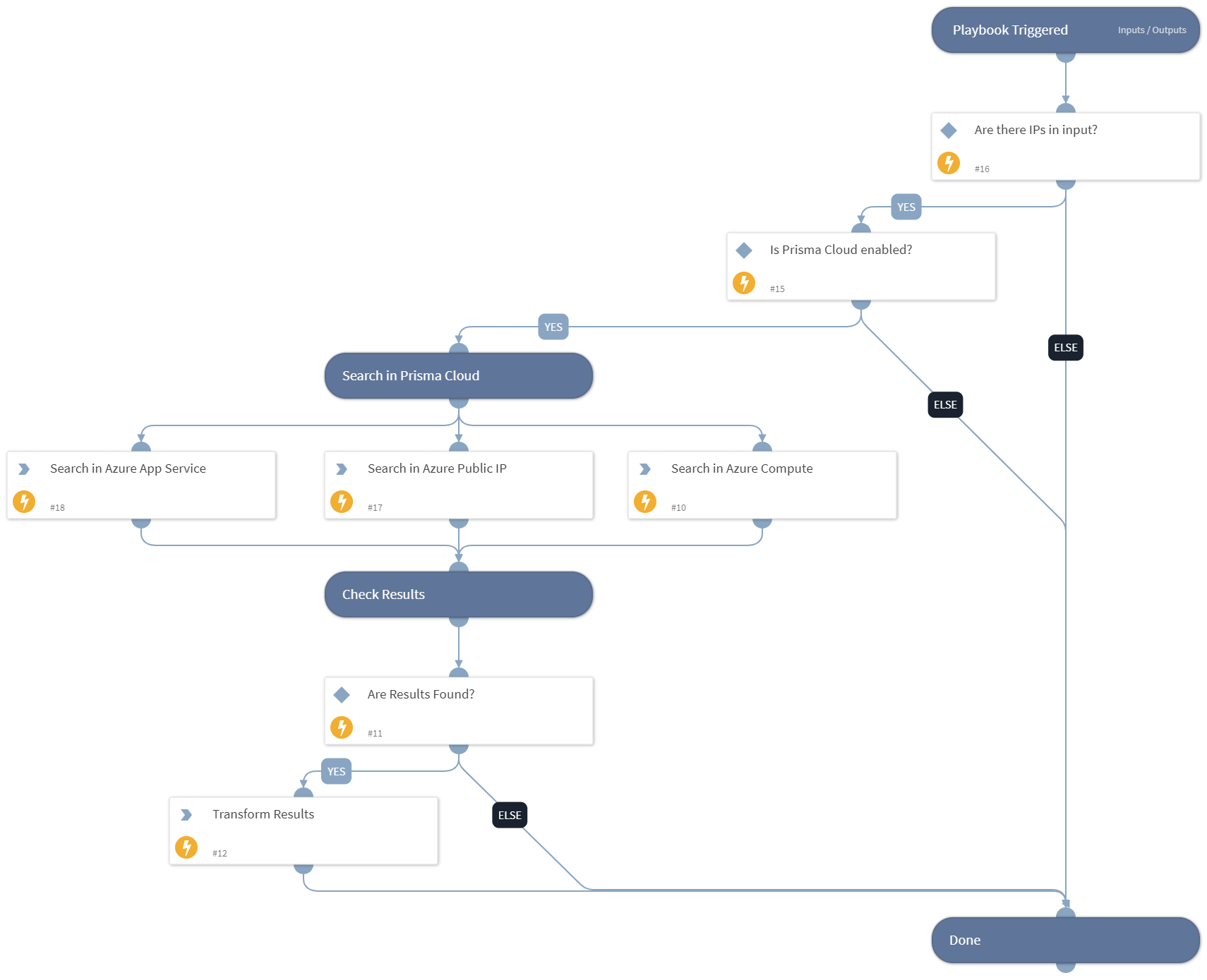 Prisma Cloud - Find Azure Resource by Public IP