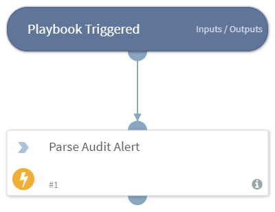 Prisma_Cloud_Compute_Audit_Alert