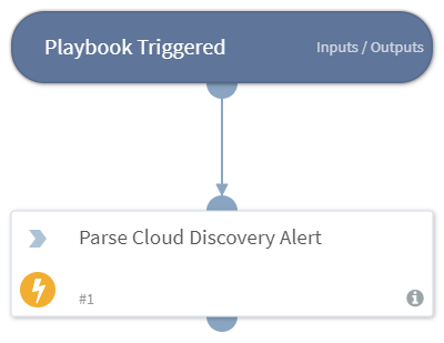 Prisma_Cloud_Compute_Cloud_Discovery_Alert