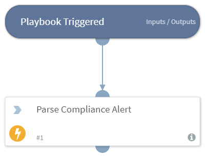 Prisma_Cloud_Compute_Compliance_Alert