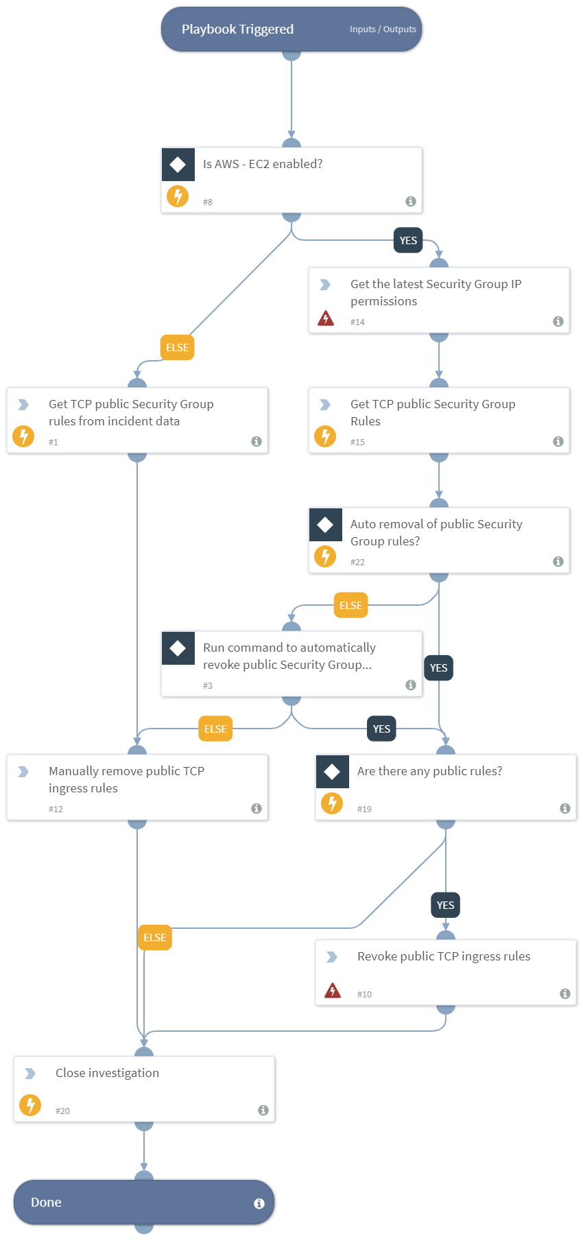 PrismaCloudRemediation_AWSSecurityGroupsAllowInternetTrafficToTCPPort