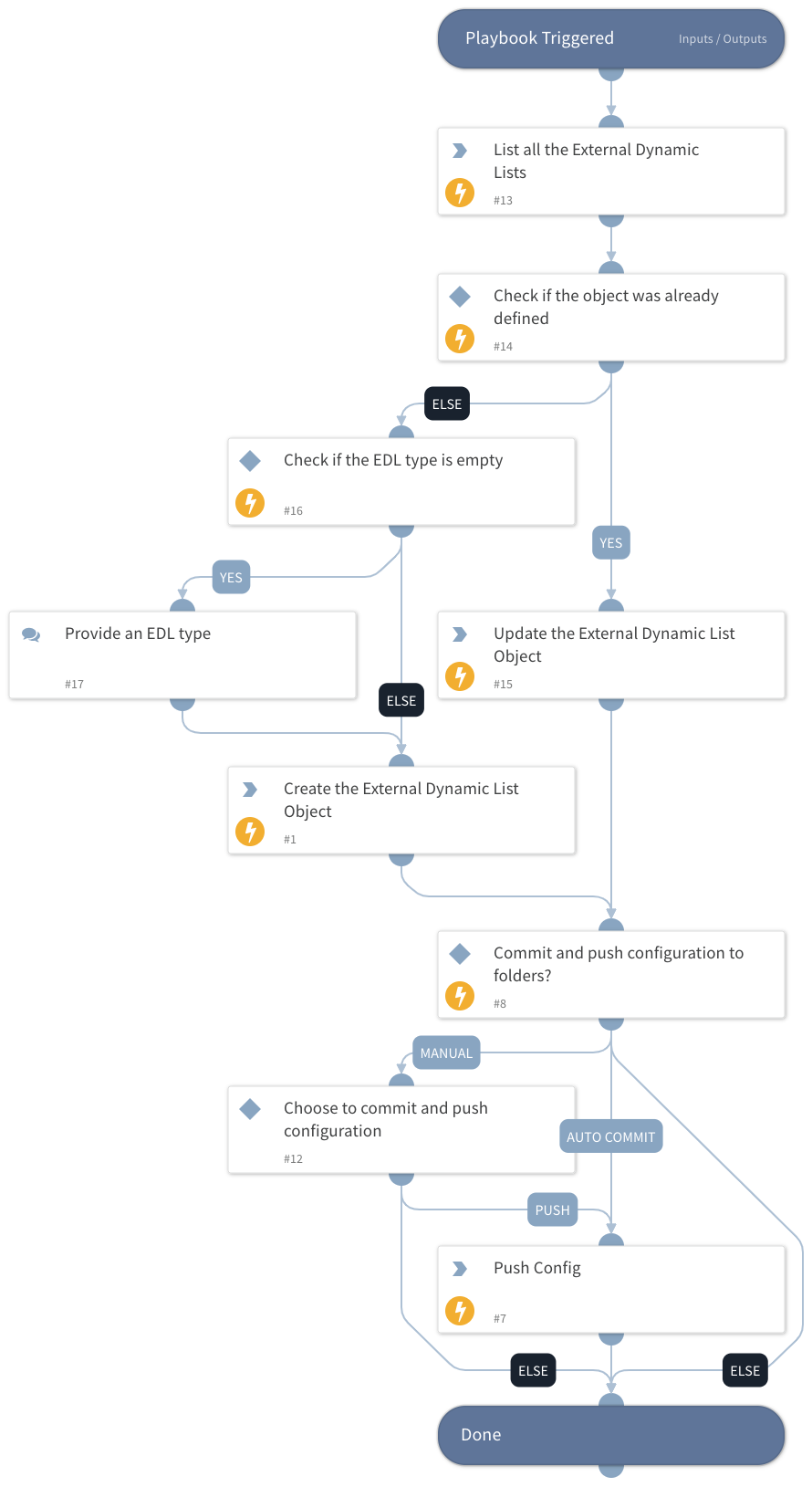 Prisma SASE - Create or Edit EDL object