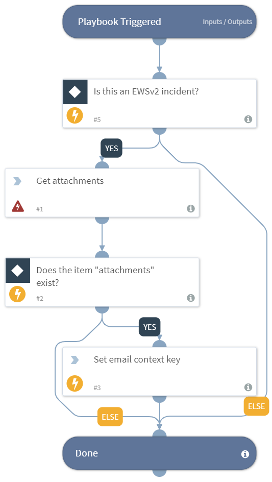 Process_Email_EWS