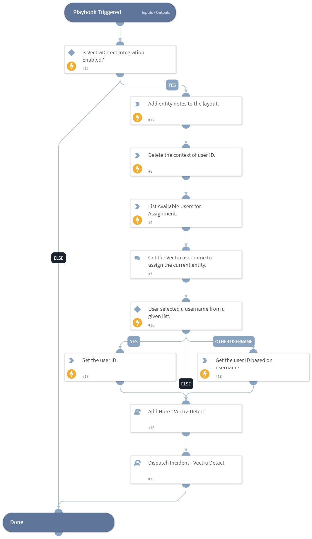 Process Incident - Vectra Detect