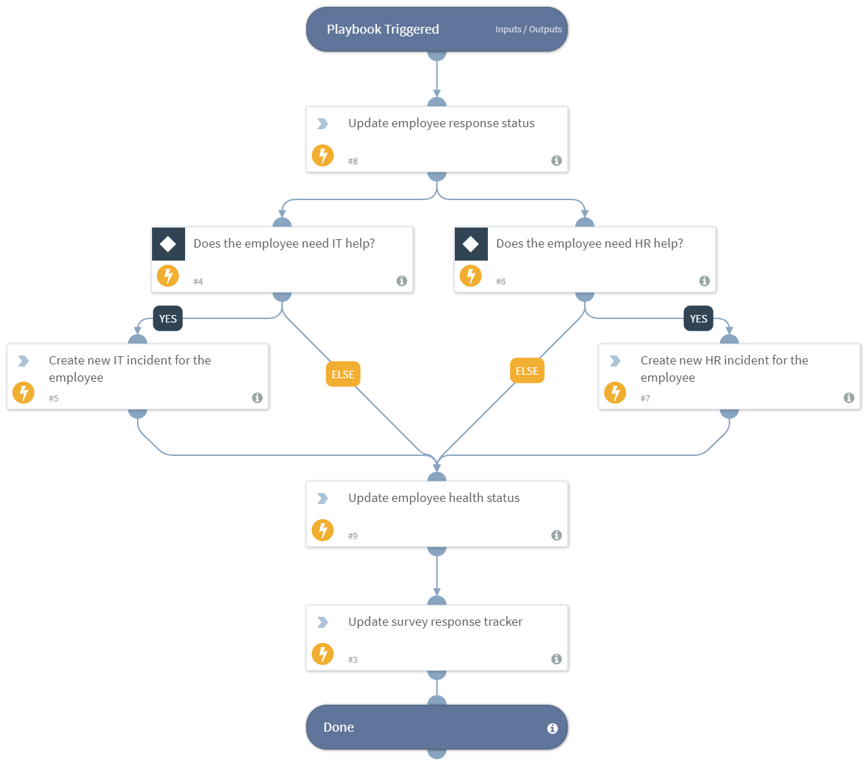 Process_Survey_Response