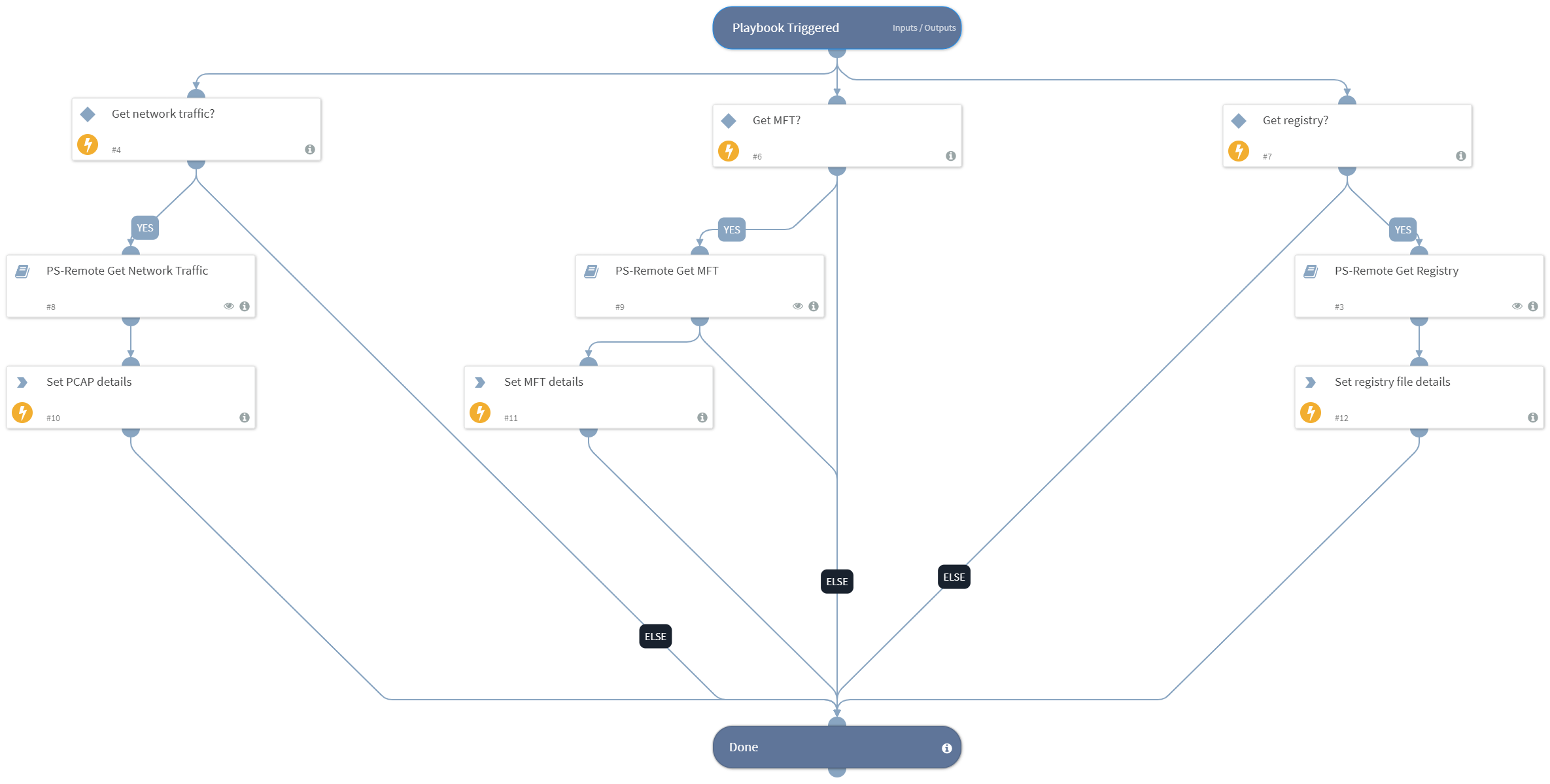 PS-Remote Acquire Host Forensics