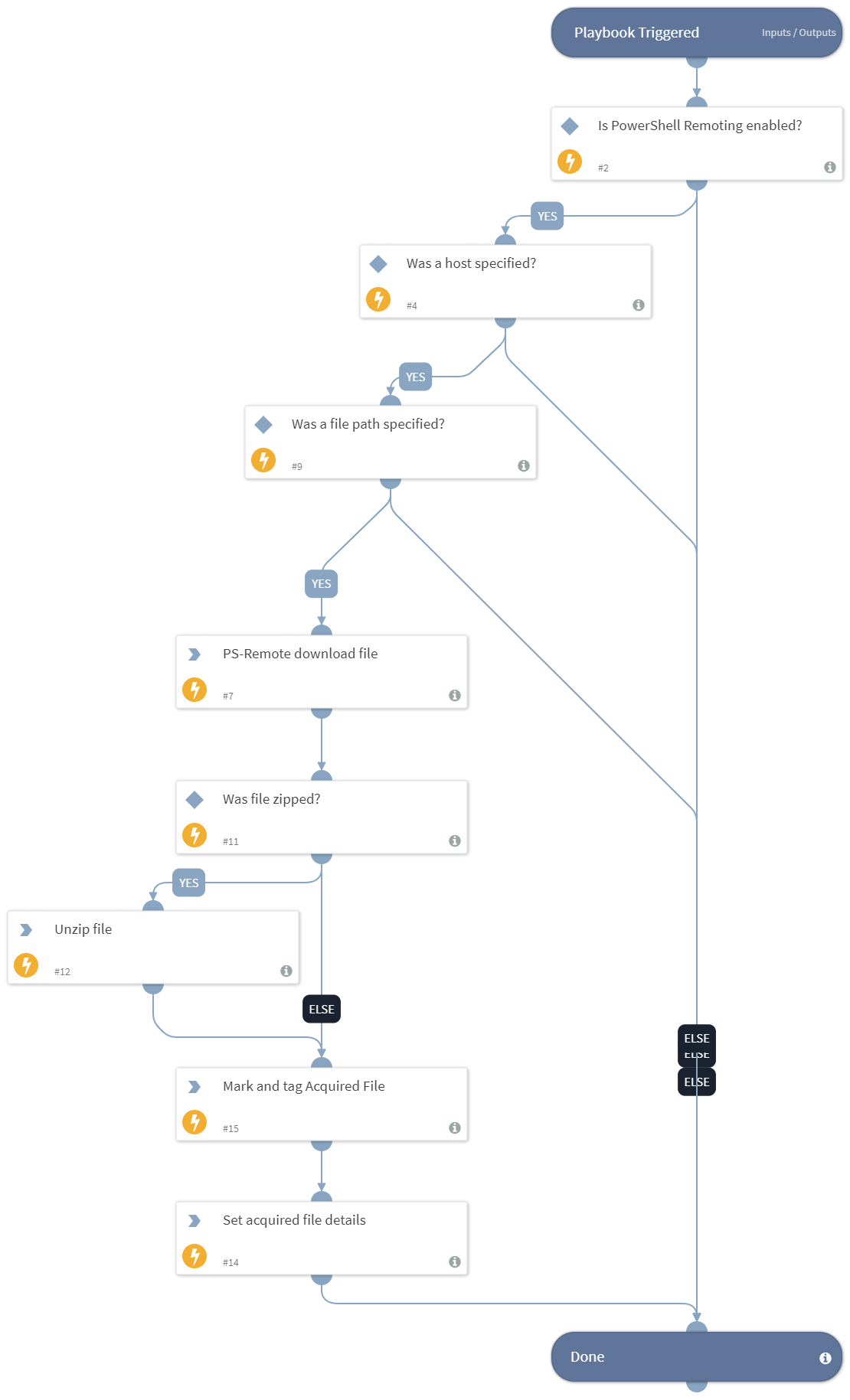 PS Remote Get File Sample From Path