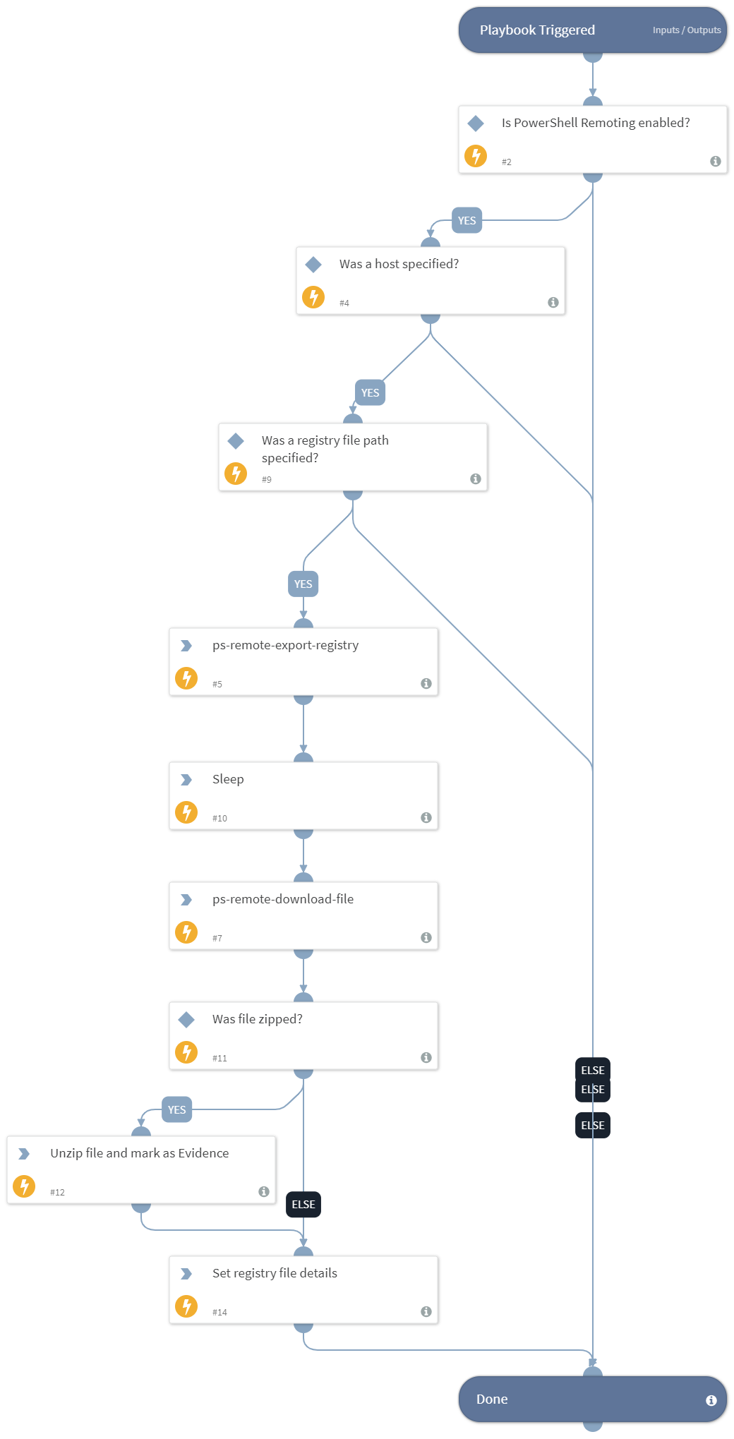 PS-Remote Get Registry