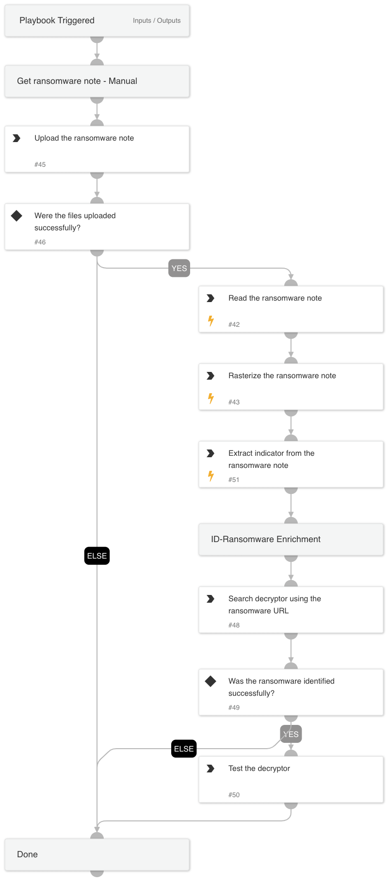 Ransomware Advanced Analysis