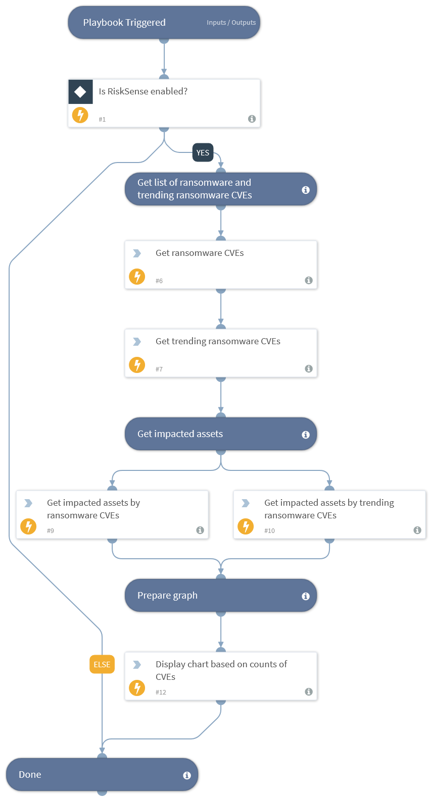 Ransomware Exposure - RiskSense