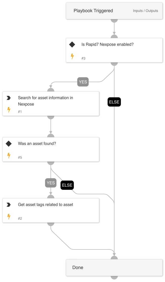 Enrichment - Nexpose - Rapid7