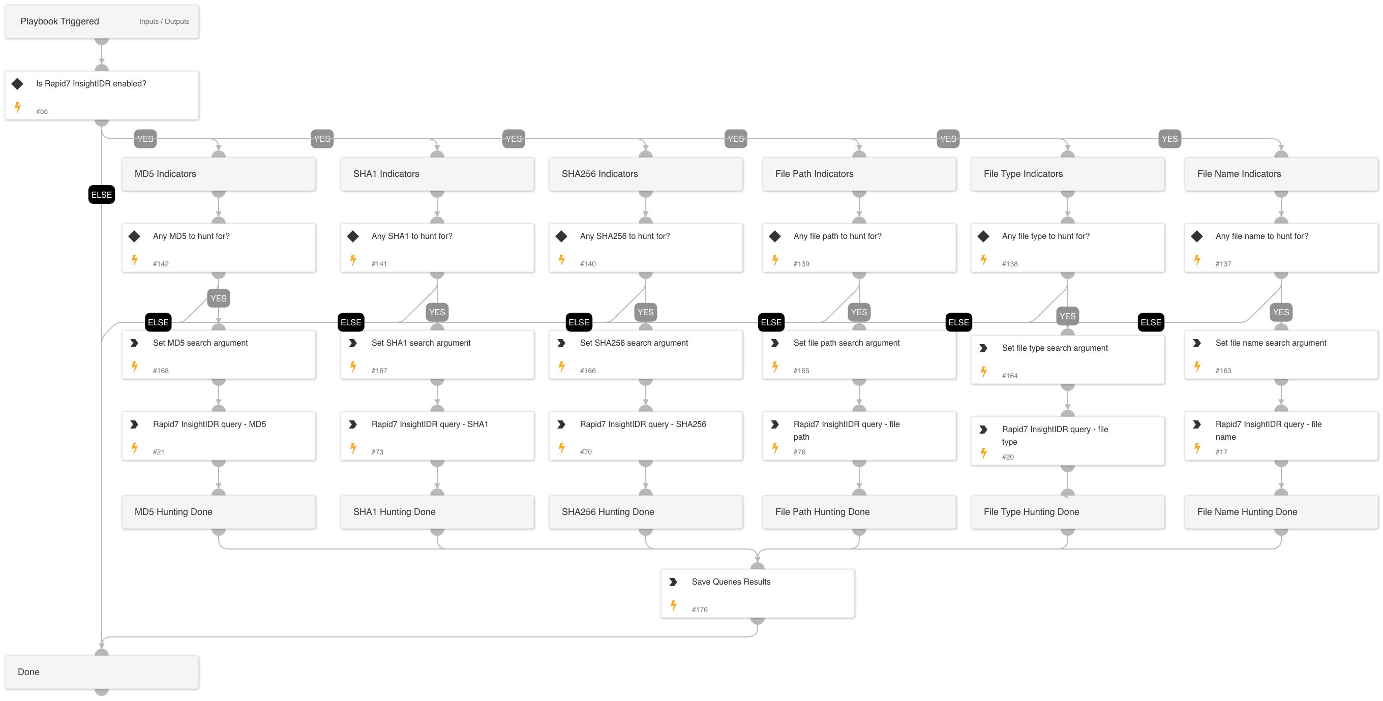 Rapid7 InsightIDR - File Indicators Hunting