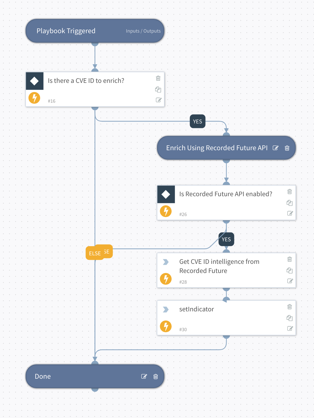 Recorded Future CVE Intelligence