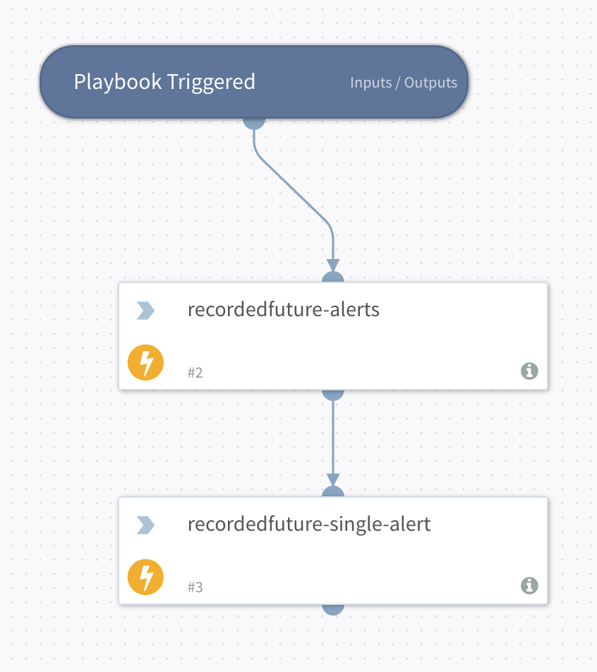 Recorded Future Domain Intelligence