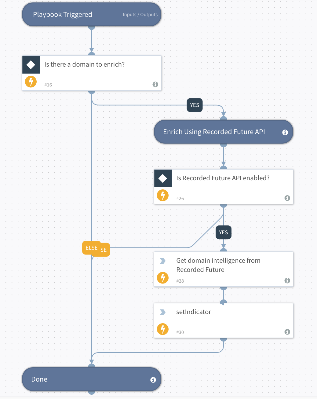 Recorded Future Domain Intelligence