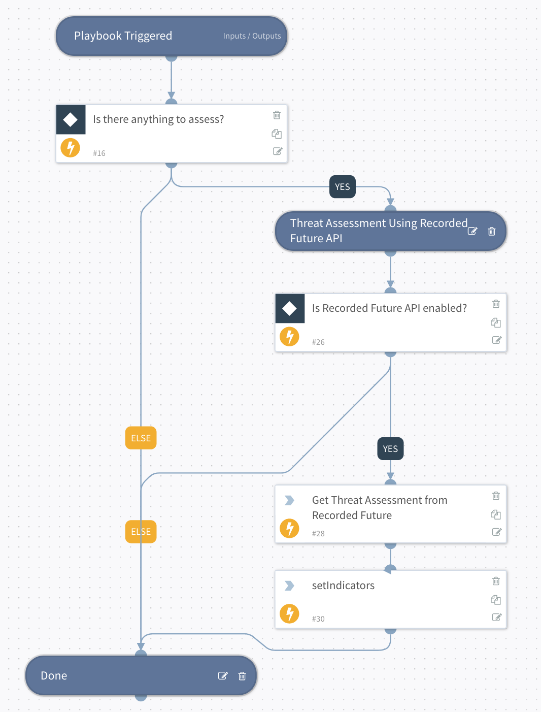 Recorded Future Threat Assessment