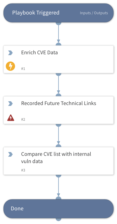 Recorded Future Vulnerability Alert Handling