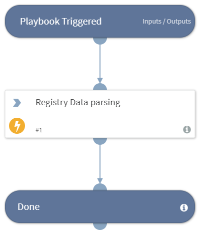 Registry Data Analysis