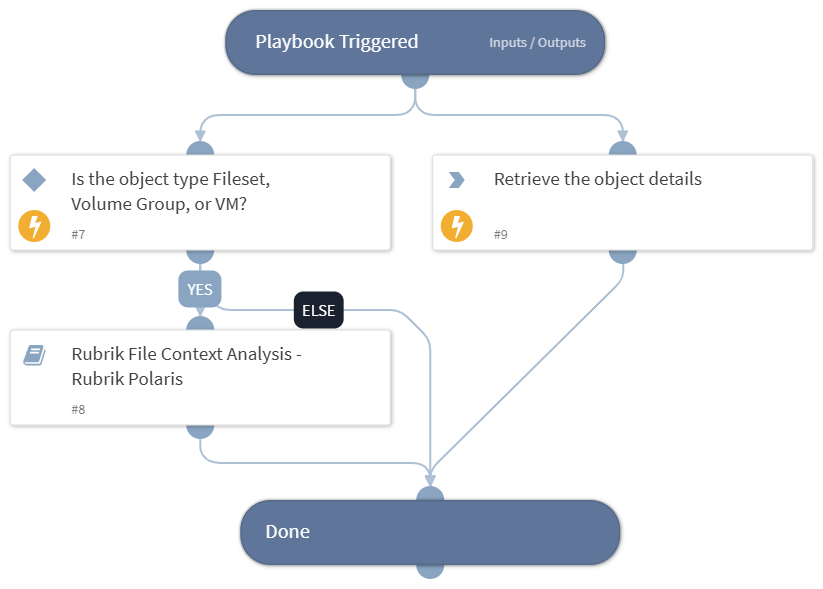 Rubrik Object Context Analysis - Rubrik Polaris