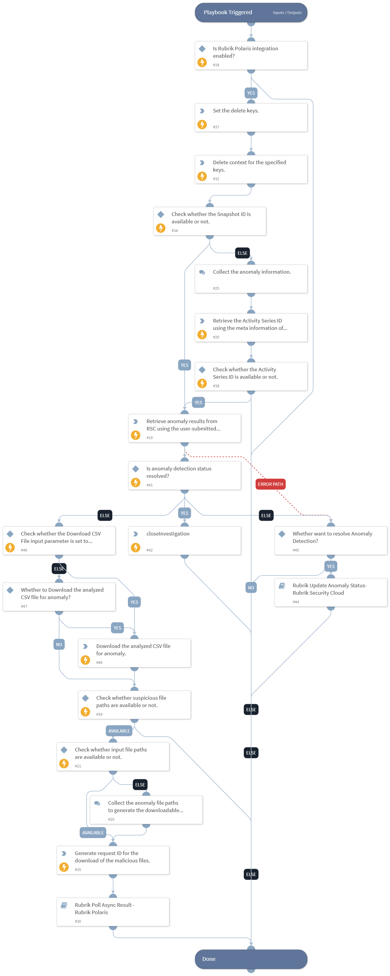 Rubrik Retrieve Anomaly Result - Rubrik Security Cloud