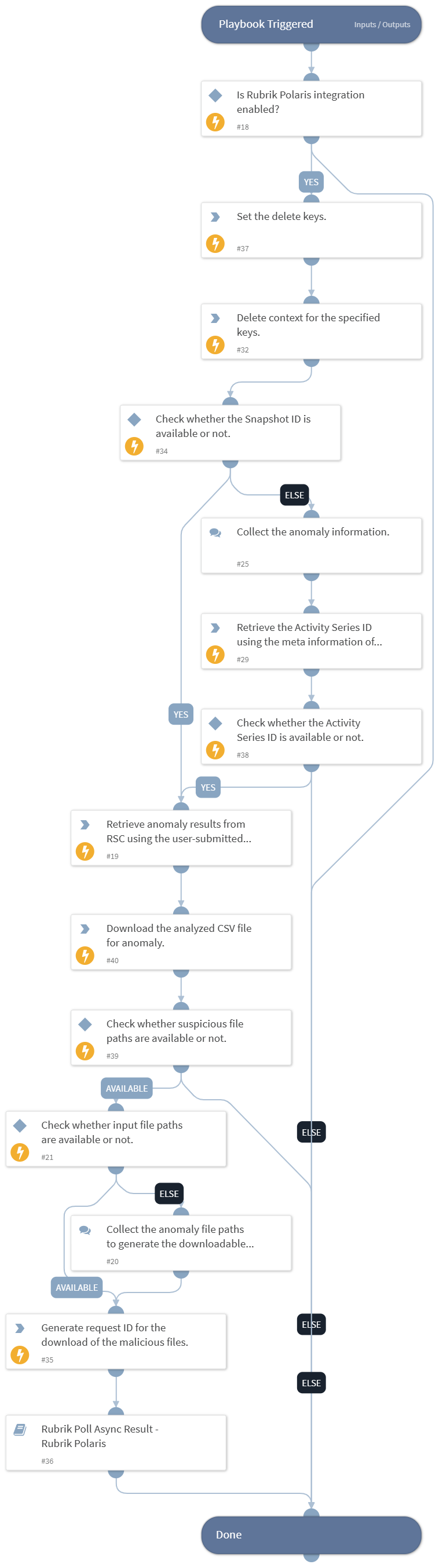 Rubrik Retrieve Anomaly Result - Rubrik Security Cloud