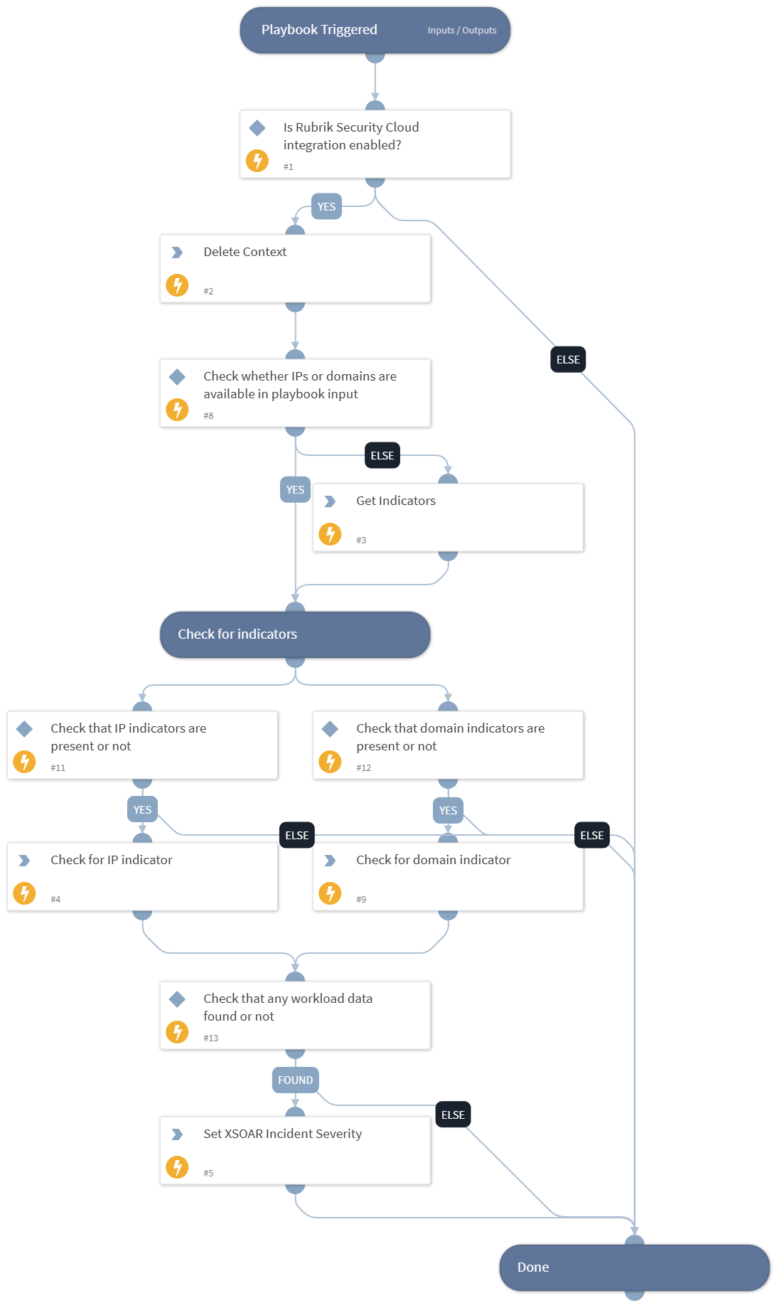 Rubrik Workload Analysis - Rubrik Security Cloud