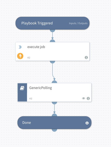 Rundeck-job-execute-Generic