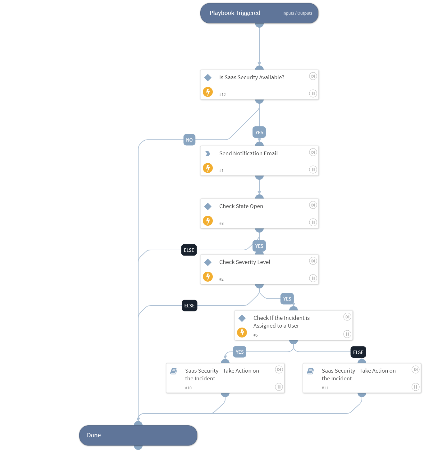 Saas Security - Incident Processor