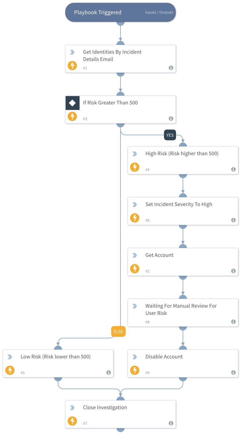 sailpoint-identityiq-disable-user-account-access-cortex-xsoar