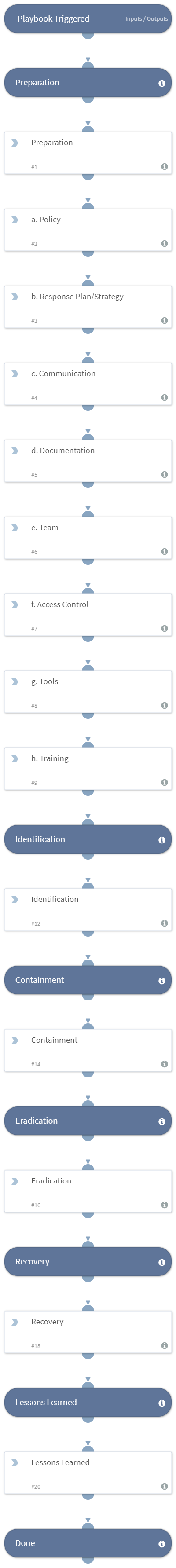 SANS_Incident_Handlers_Handbook_Template