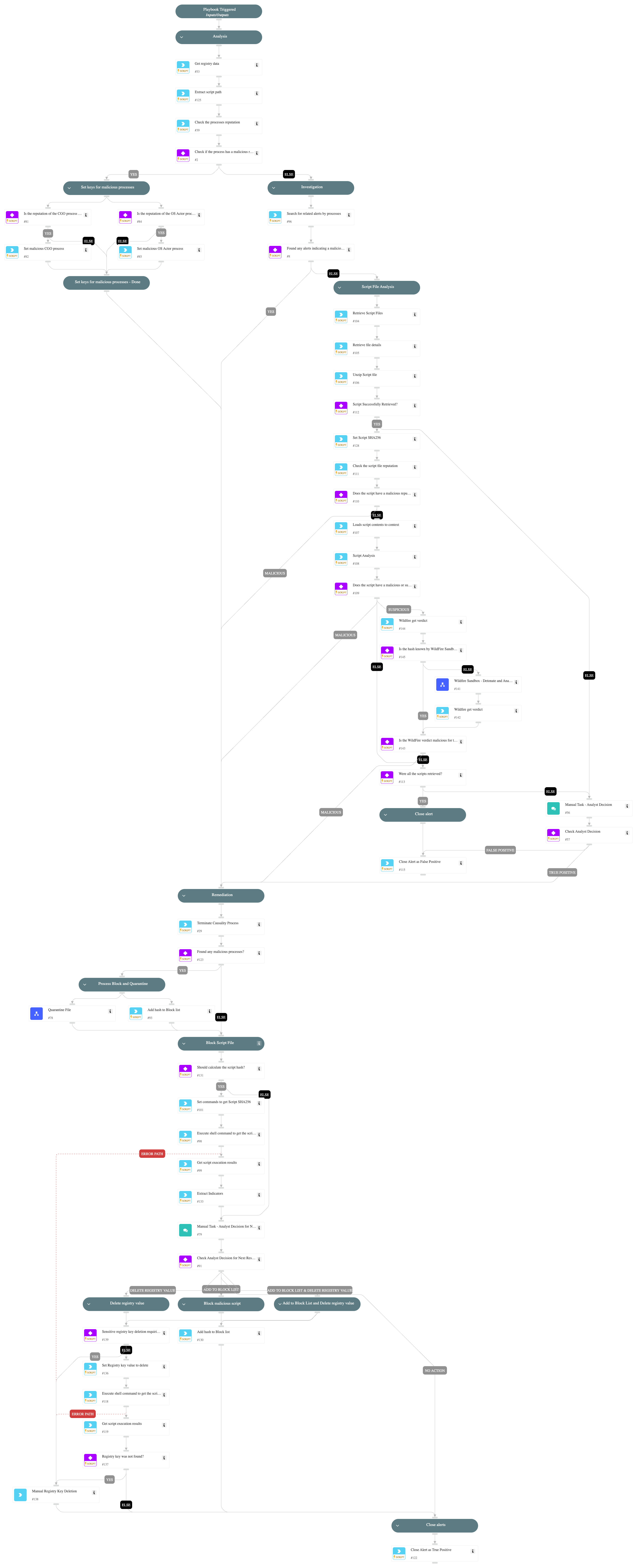 Script file added to startup-related Registry keys