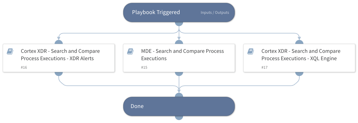 Search and Compare Process Executions - Generic