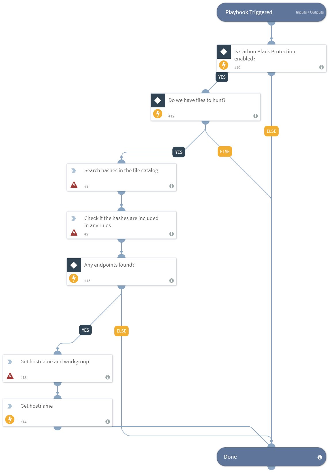 Search_Endpoints_By_Hash_Carbon_Black_Protection