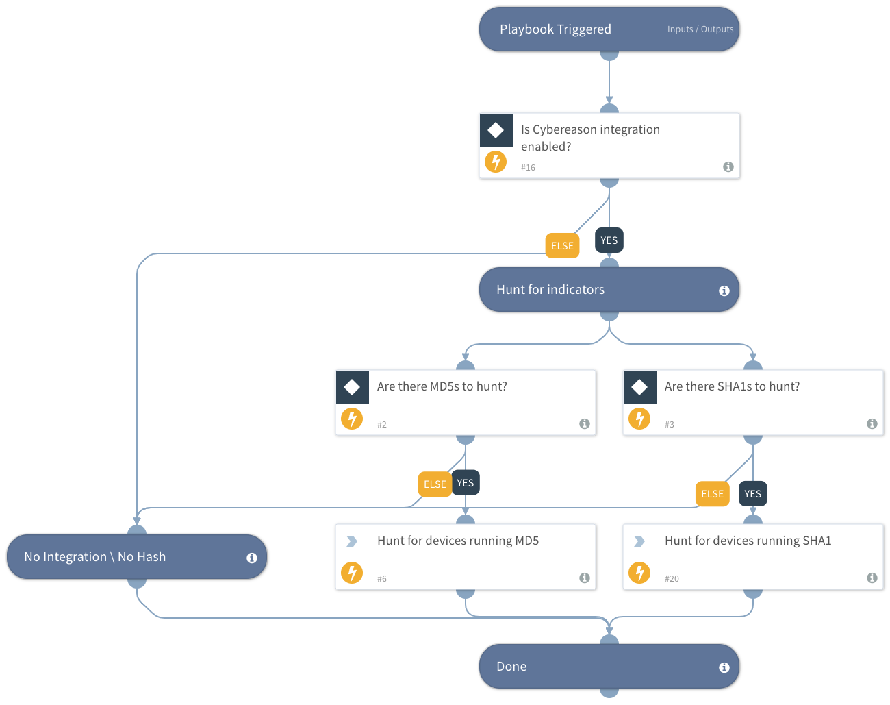 Search Endpoints By Hash - Cybereason