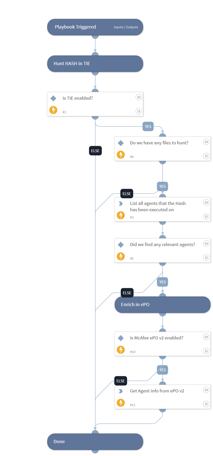 Search Endpoints By Hash - TIE