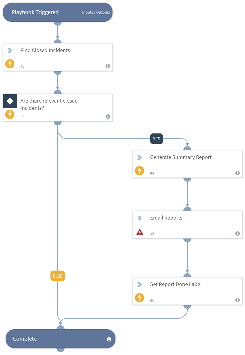 Send_Investigation_Summary_Reports