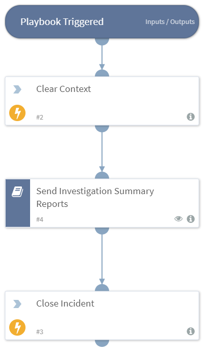 Send_Investigation_Summary_Reports_Job