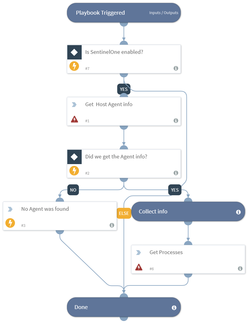 Sentinel_One_Endpoint_data_collection