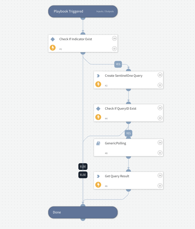 Sentinel One - Query Endpoints