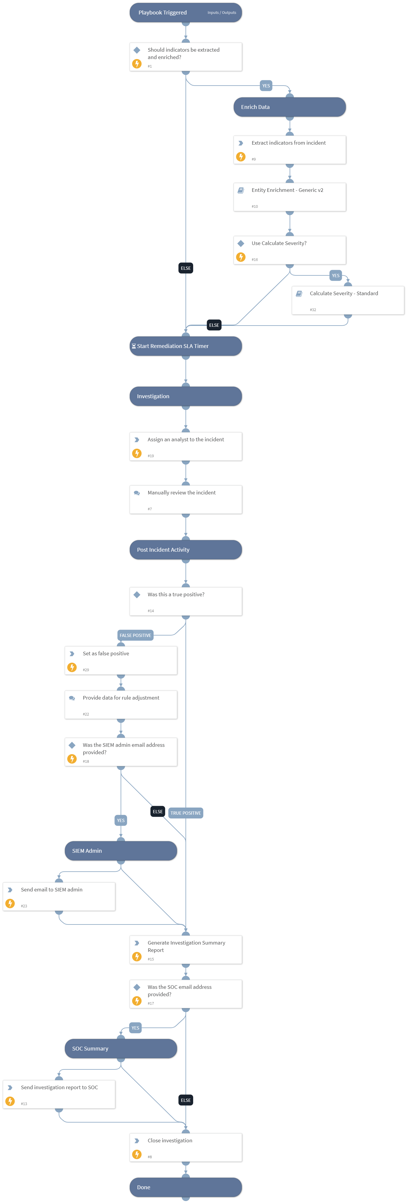 Splunk Generic