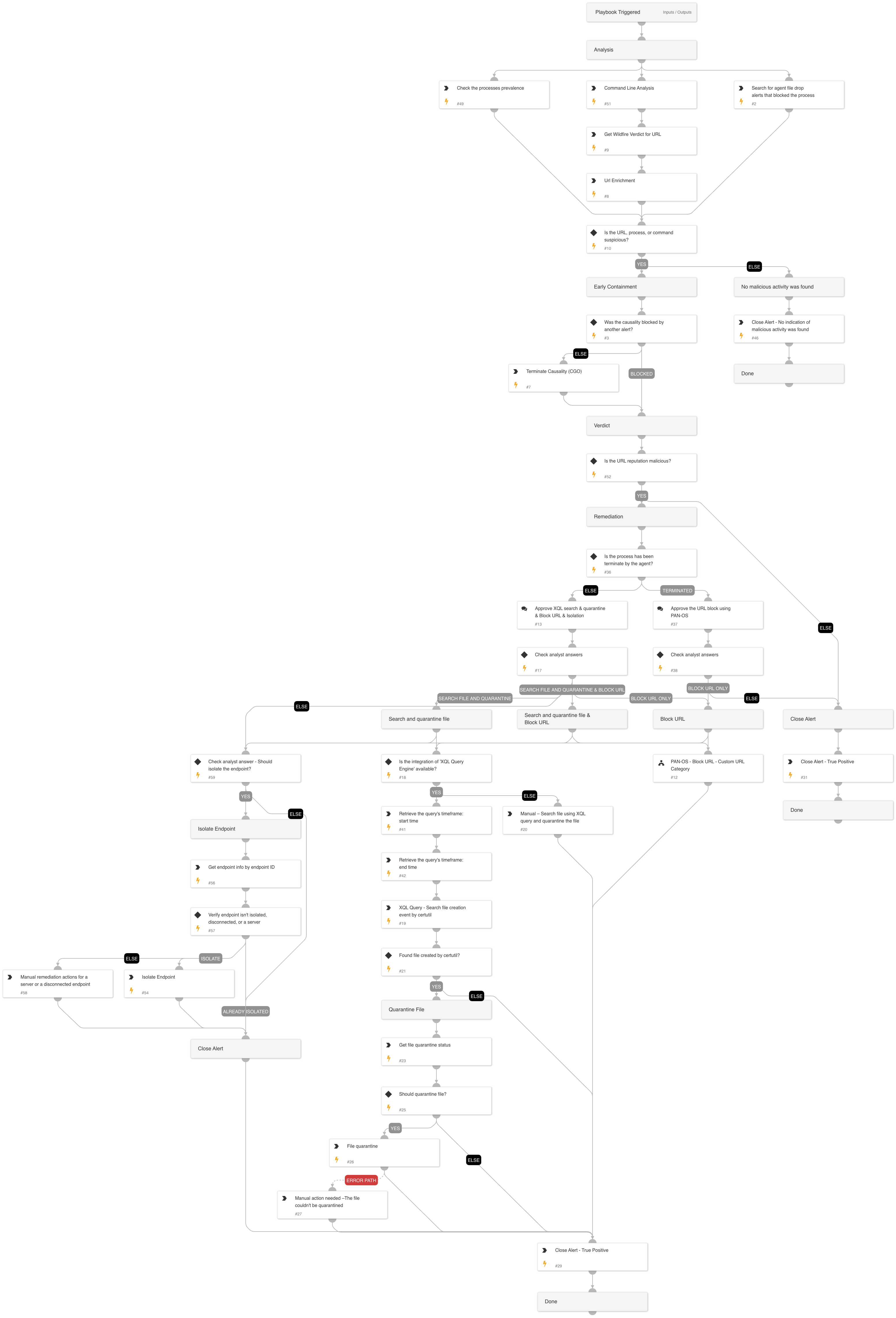 Suspicious certutil command line