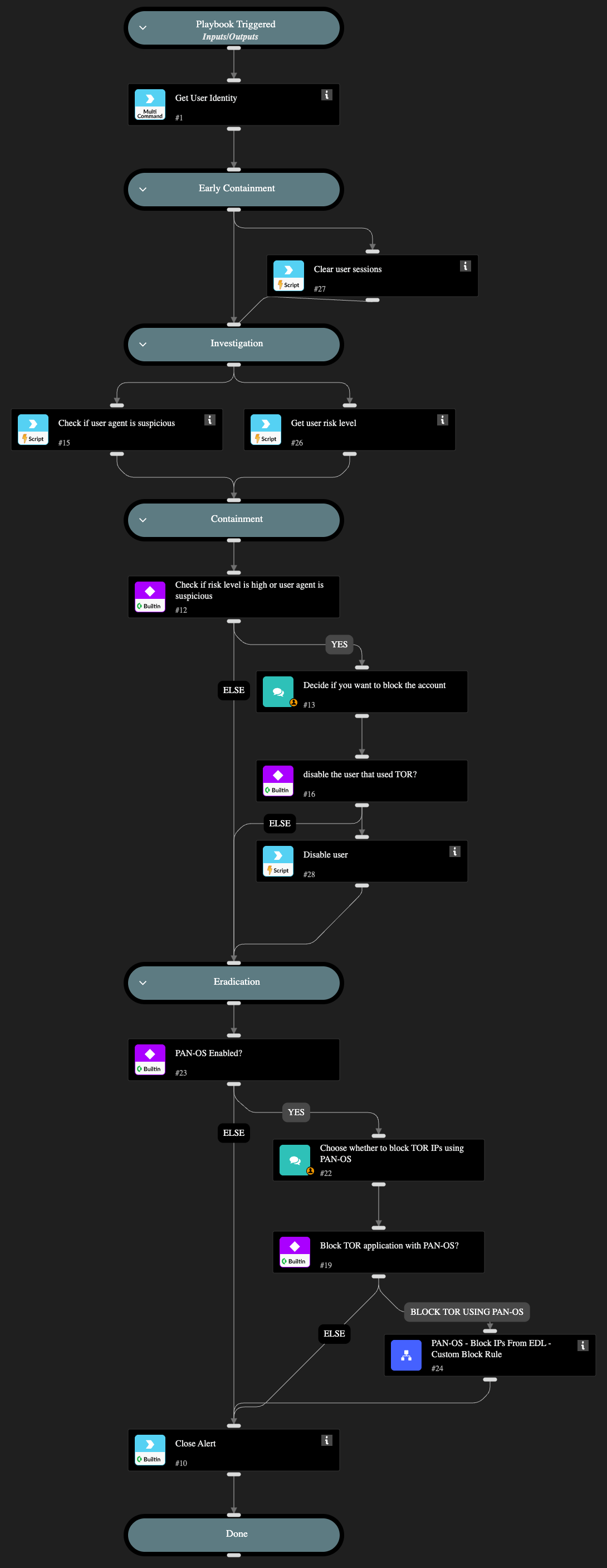 Suspicious SaaS Access From a TOR Exit Node