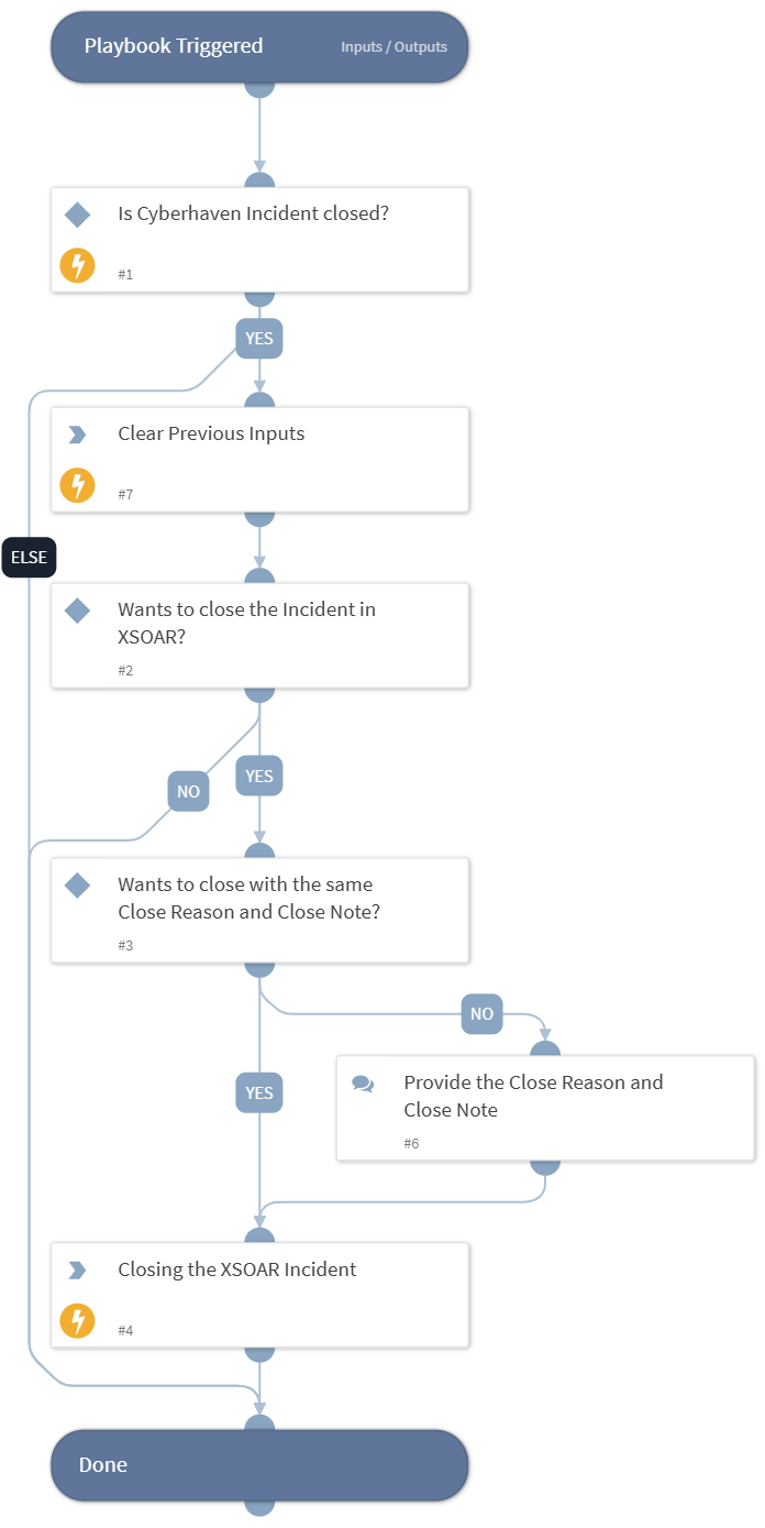 Synchronize Incident Closure - Cyberhaven