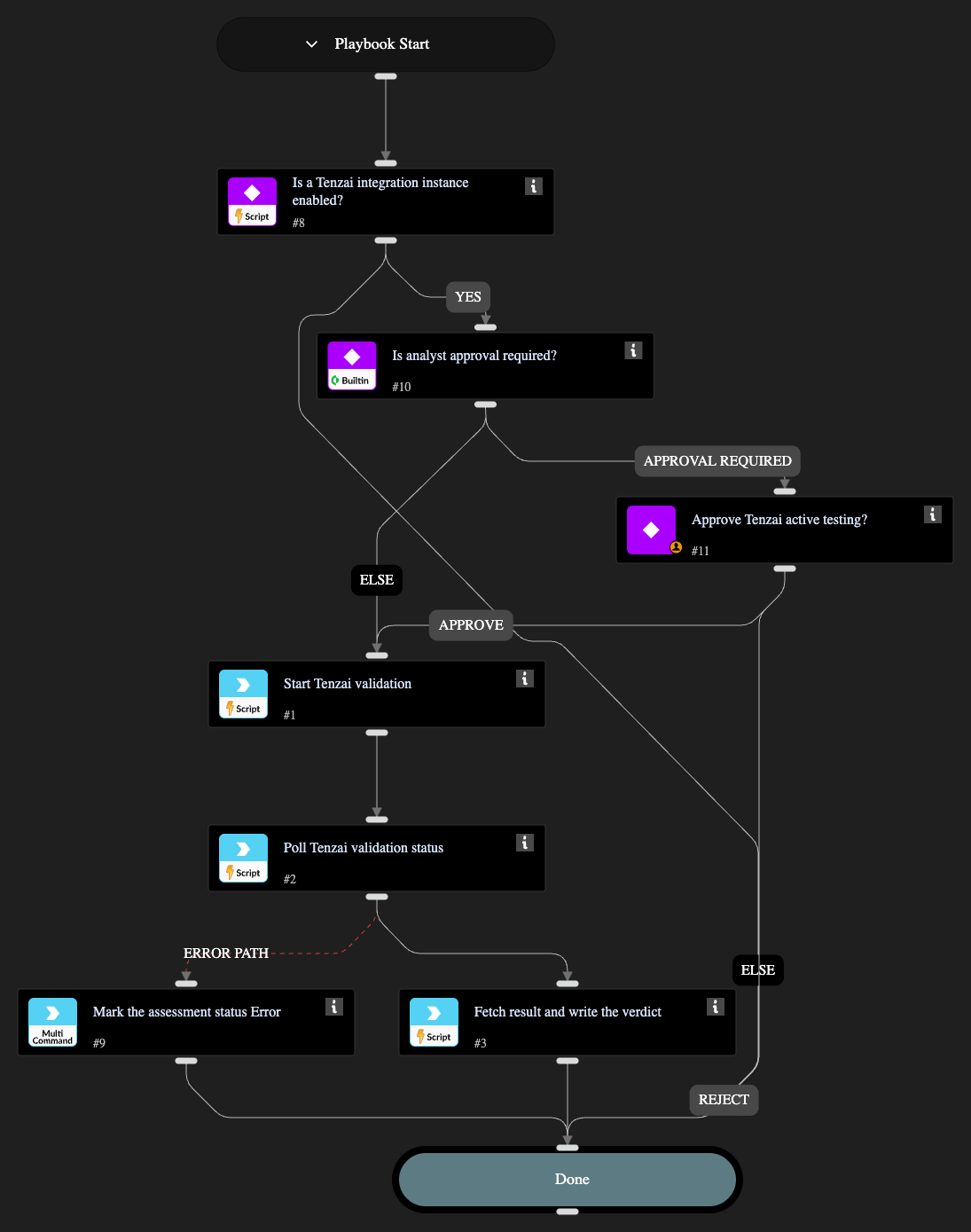 Tenzai Agentic Issue Validation